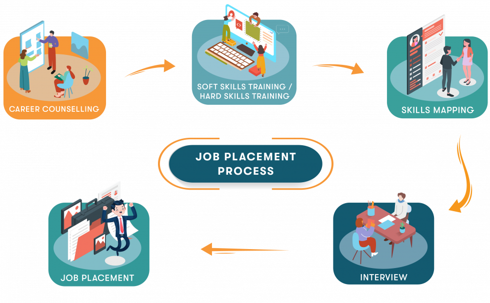 placement-genese-cloud-academy-uk