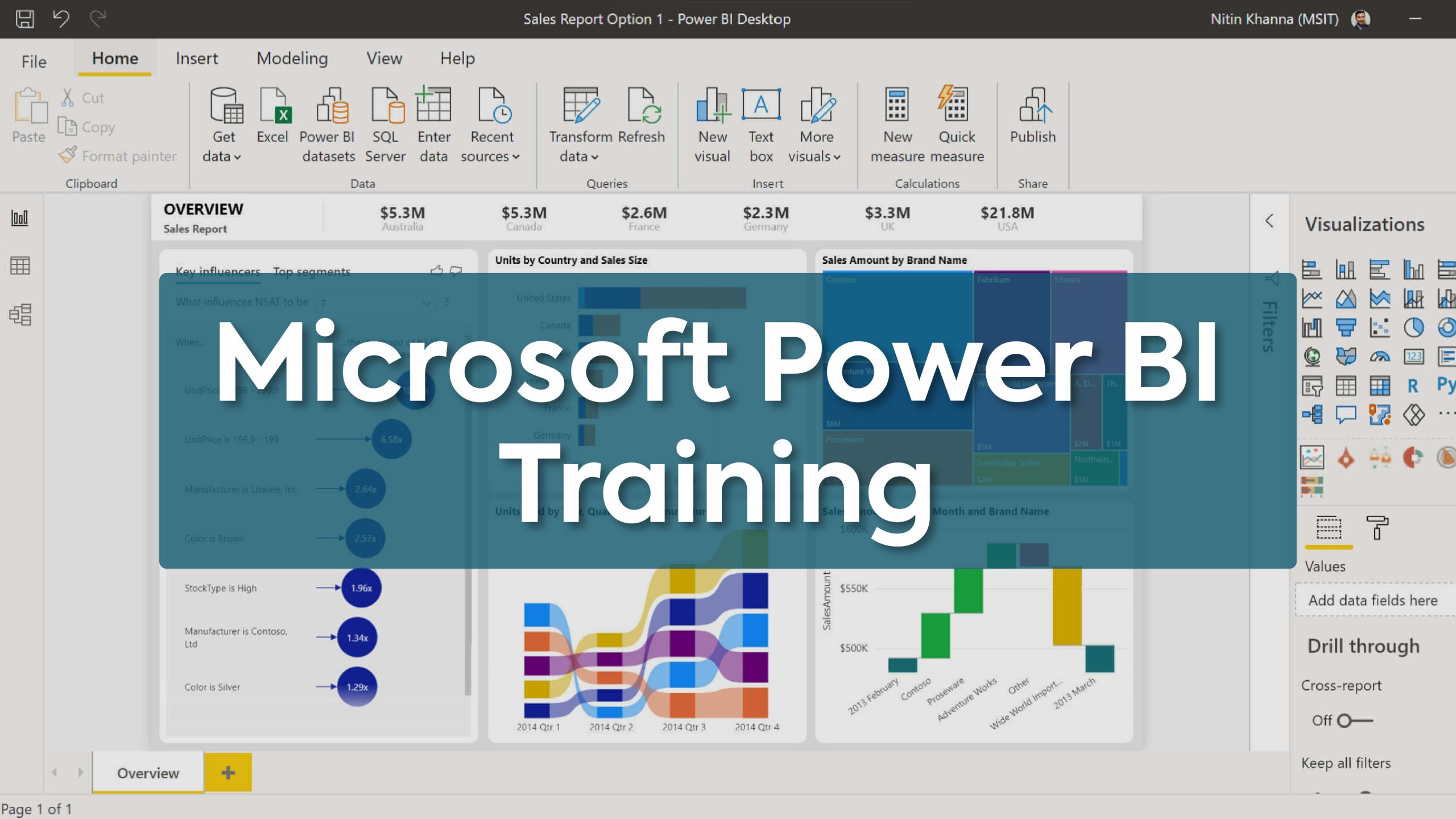 Power Bi Training Conference 2024 - Fern Gwennie